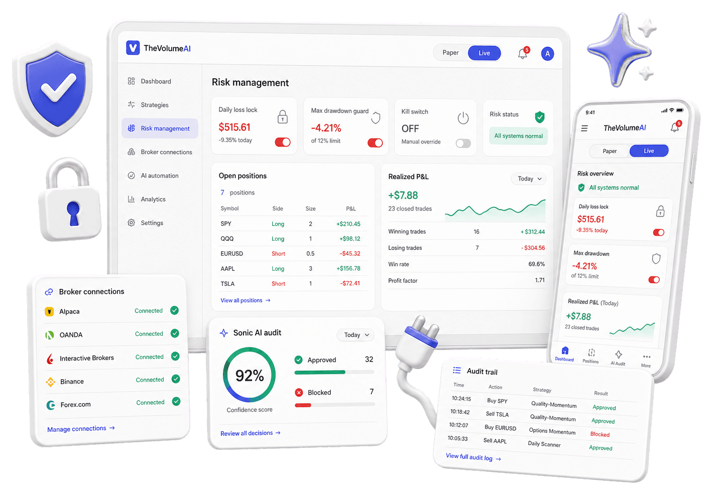 TheVolumeAI Forex strategy platform view with dashboard cards, P&L, broker and risk controls